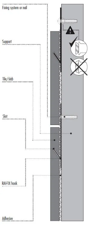 Raimondi RAI-FIX 8MM (70 Pcs) Stainless Steel Anchor Clips